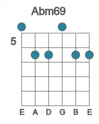 Guitar voicing #0 of the Ab m69 chord